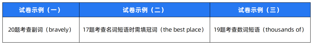 2024中考题型各科新变化! 第29张 2024中考题型各科新变化! 第29张