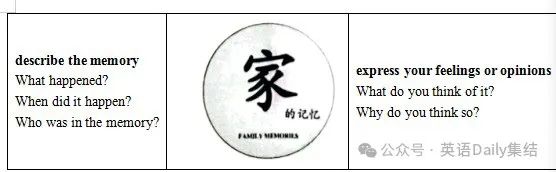 【中考英语作文-热点话题2:经历与感受】2023年真题11篇+写作分析 第23张 【中考英语作文-热点话题2:经历与感受】2023年真题11篇+写作分析 第23张