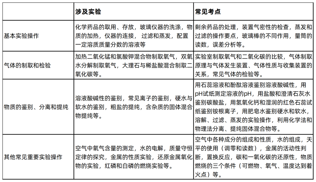 2024中考题型各科新变化! 第26张 2024中考题型各科新变化! 第26张