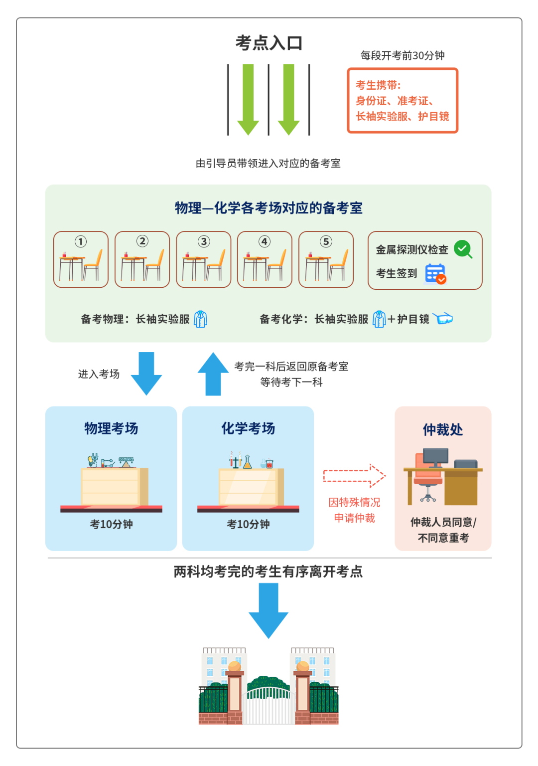 中考 | 2024年广州市中考物理化学实验操作考试温馨提示 第1张 中考 | 2024年广州市中考物理化学实验操作考试温馨提示 第1张