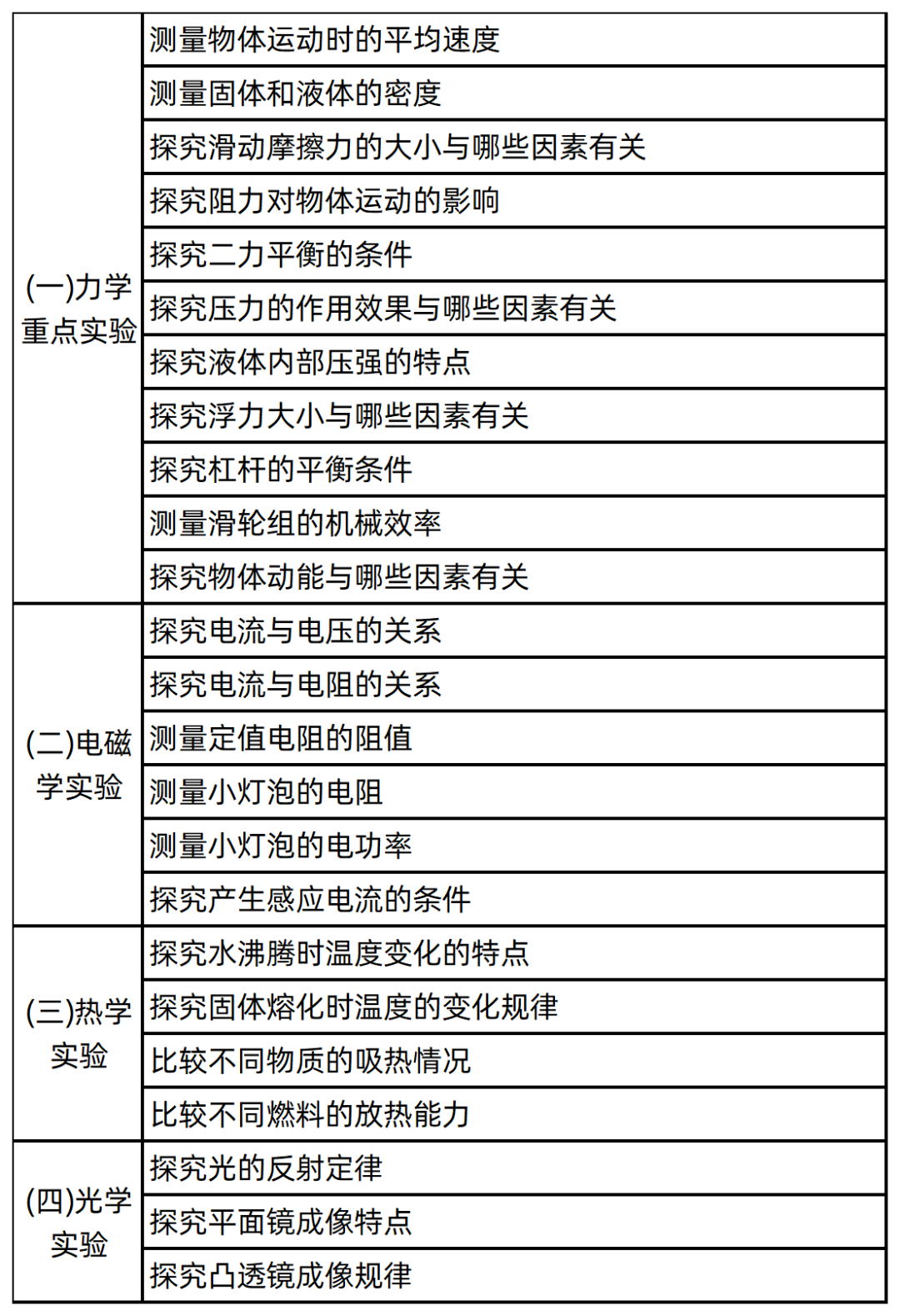 2024中考题型各科新变化! 第17张 2024中考题型各科新变化! 第17张