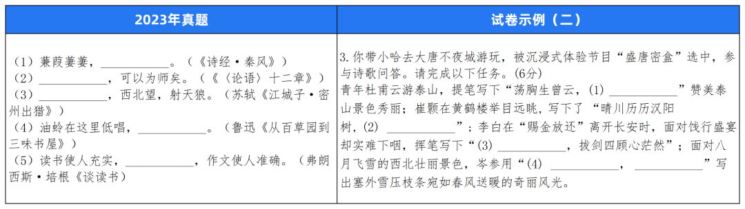 2024中考题型各科新变化! 第36张 2024中考题型各科新变化! 第36张