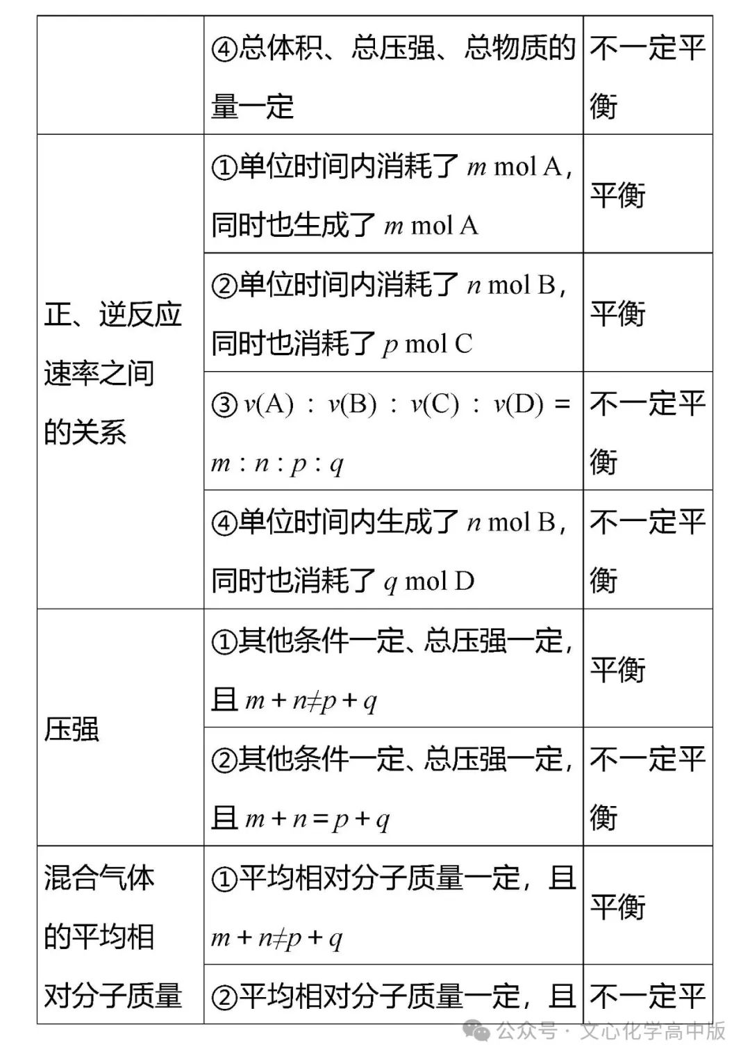 【高考复习】2024届高考易错专题12 化学反应速率与化学平衡(可下载Word版本) 第5张