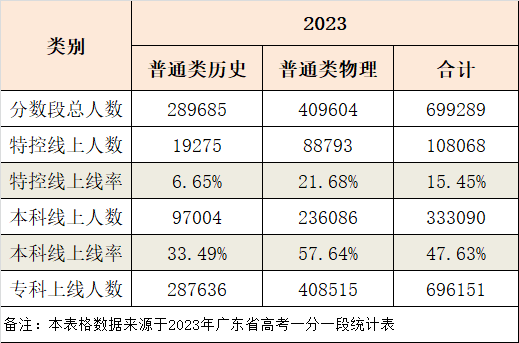 高考倒计时29天!这个问题考生一定要注意,年年都有人踩坑 第2张