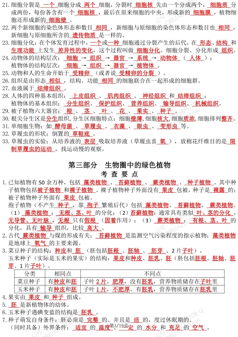 初中生物中考总复习知识要点总结(图片版)(pdf分享) 第3张