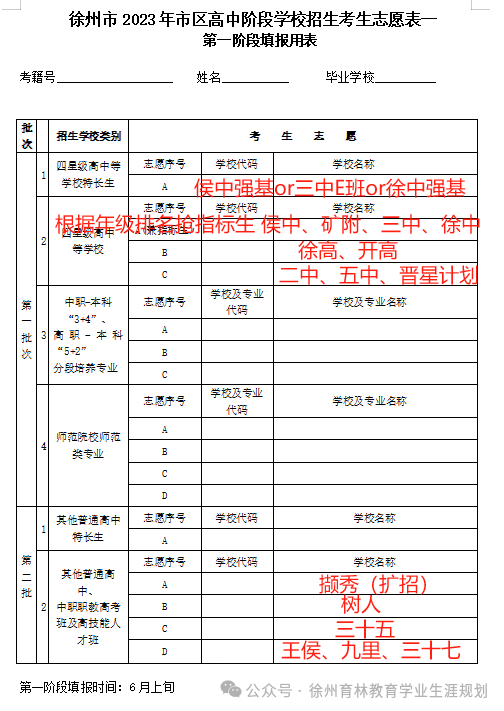 24年中考倒计时丨如何根据一、二模成绩志愿填报?一篇搞定! 第6张