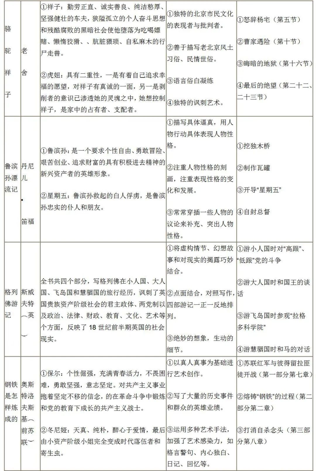 中考语文总复习资料 第25张
