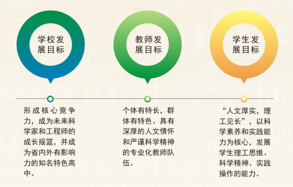 【郑州中考】郑州高中学校专题系列——郑州16高中 第45张