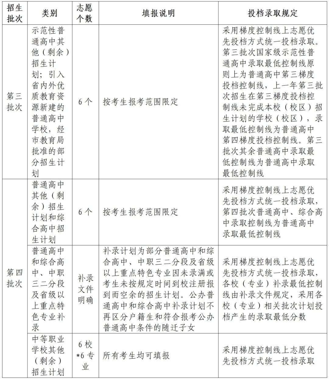 中考 | 2024年广州市中考志愿填报问答 第3张 中考 | 2024年广州市中考志愿填报问答 第3张
