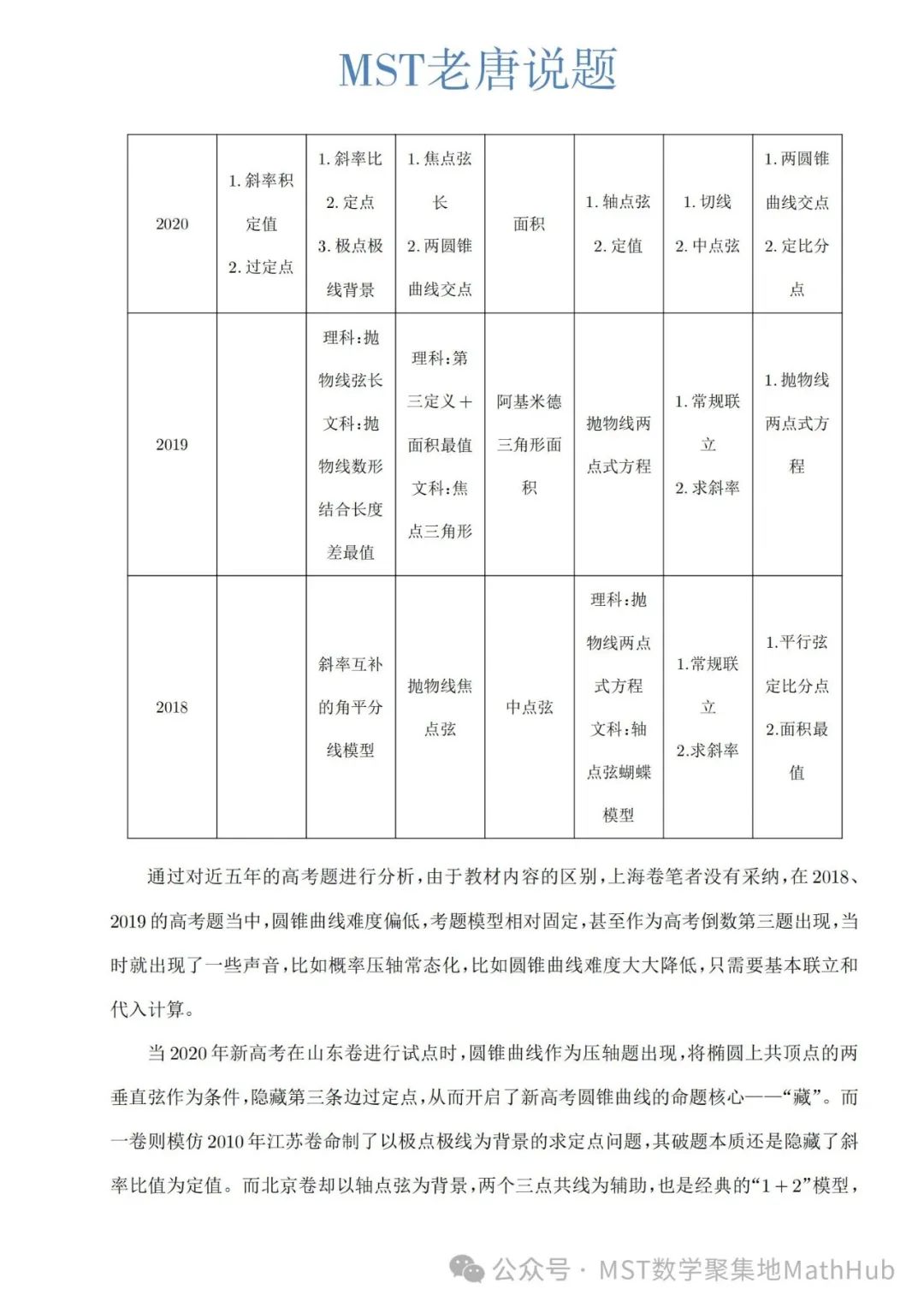 高考数学解密:圆锥曲线六年演变与备考攻略! 第2张