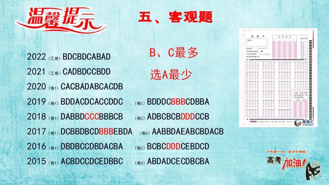 【微总结】高考语文解题指导(2024版) 第62张