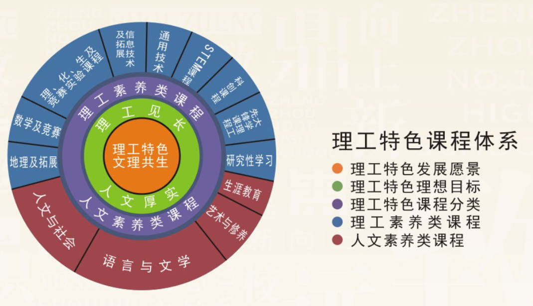 【郑州中考】郑州高中学校专题系列——郑州16高中 第46张