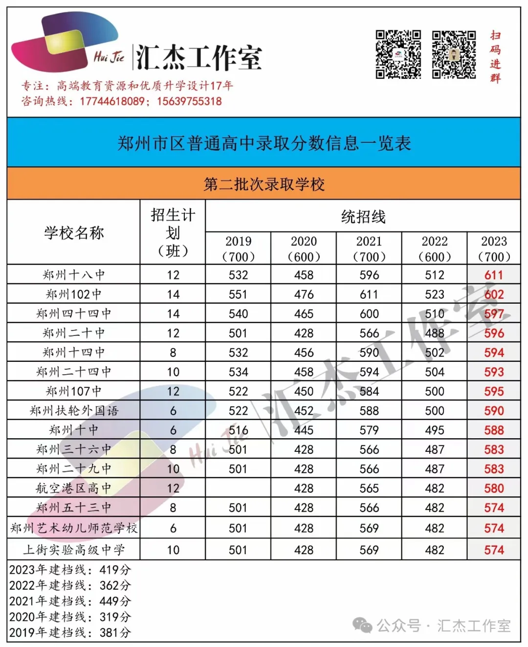【郑州中考】郑州高中学校专题系列——郑州16高中 第48张