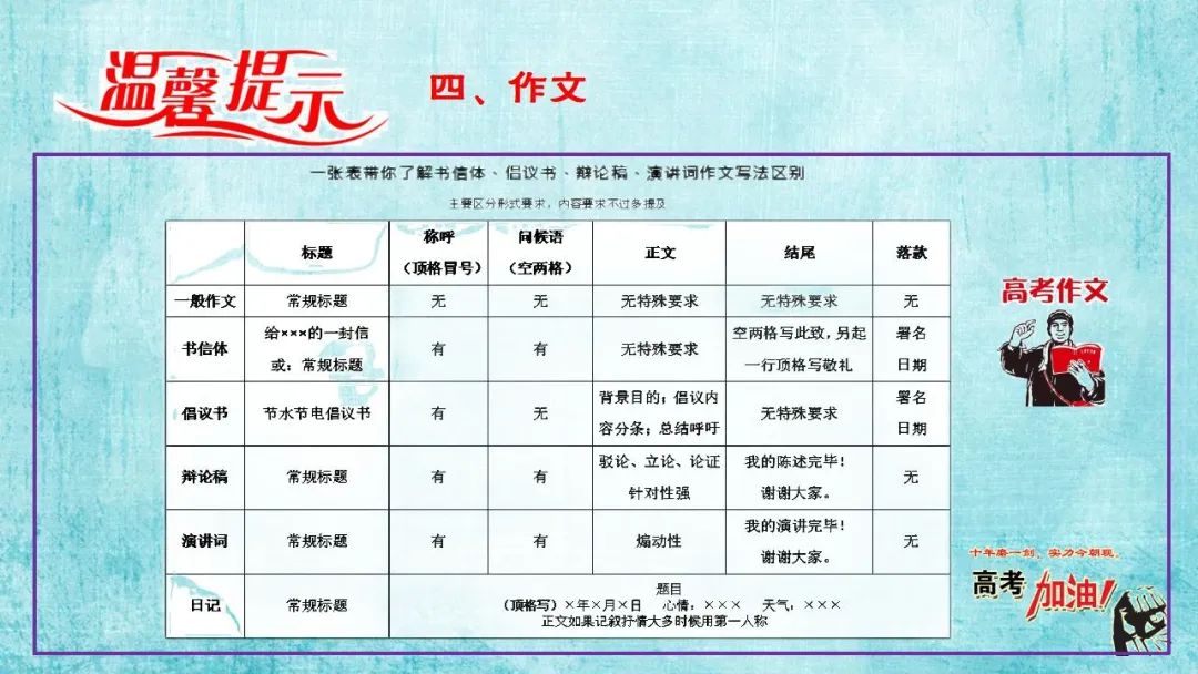 【微总结】高考语文解题指导(2024版) 第59张