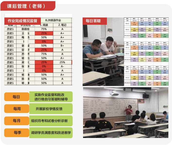 【招生简章】云南新东方2025届高考封闭冲刺招生简章,全省限招300人! 第33张