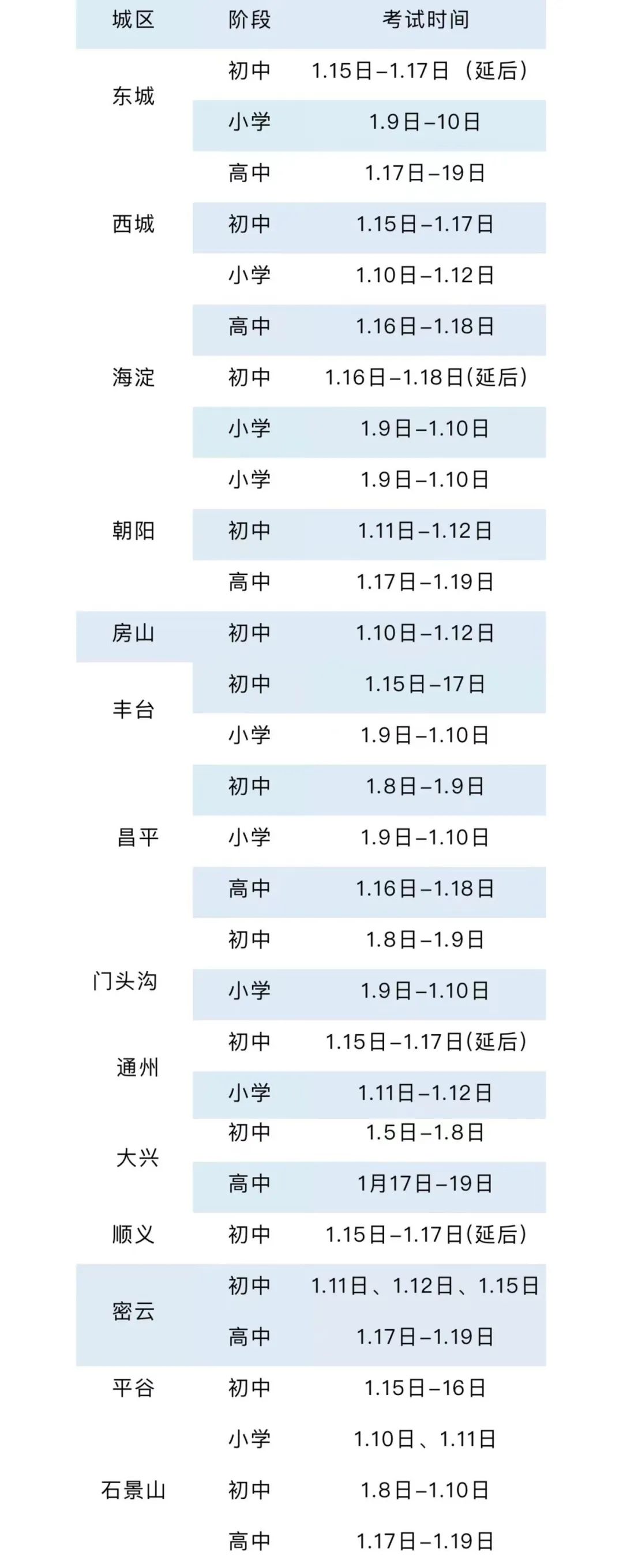 新中考改革后的首次期末考,怎么考?咋复习?一文读懂 第1张