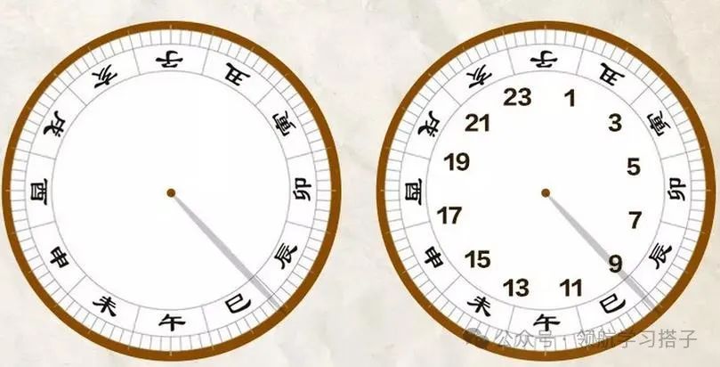 高考复习冲刺,高三学生提升考试技巧,需要学会控制时间 第1张 高考复习冲刺,高三学生提升考试技巧,需要学会控制时间 第1张