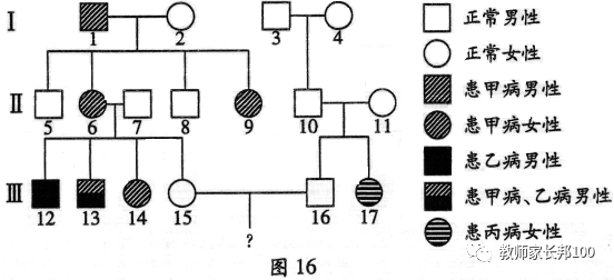 高考生物 | 遗传家族图谱和遗传实验快速解题技巧 第2张