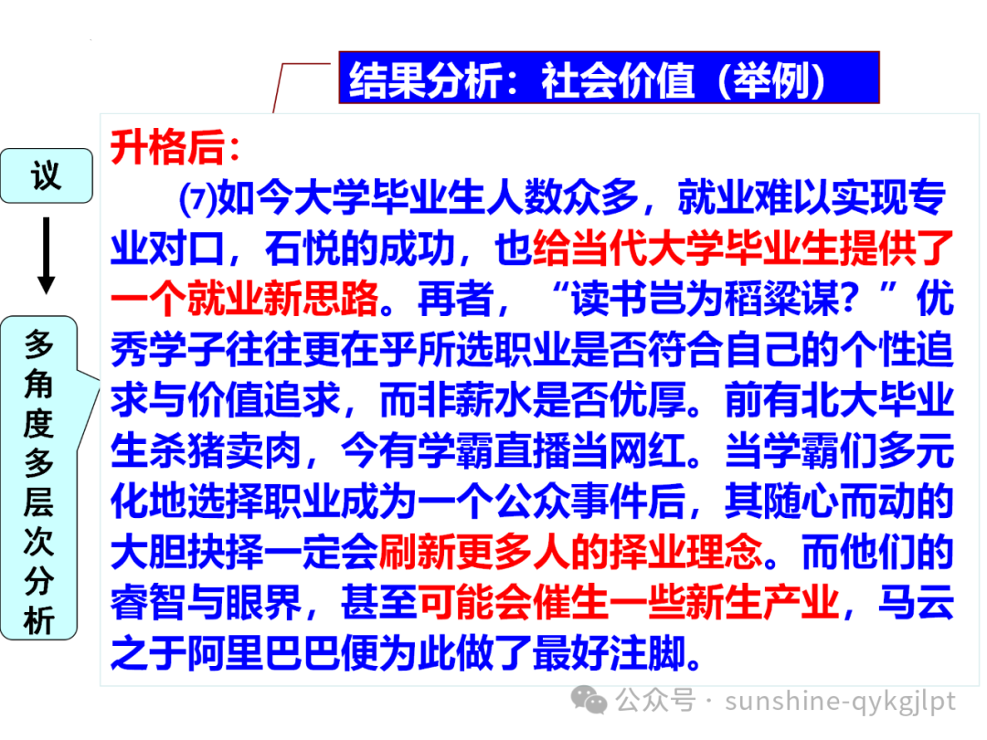 【作文升格】高考任务驱动型作文升格指导 第23张