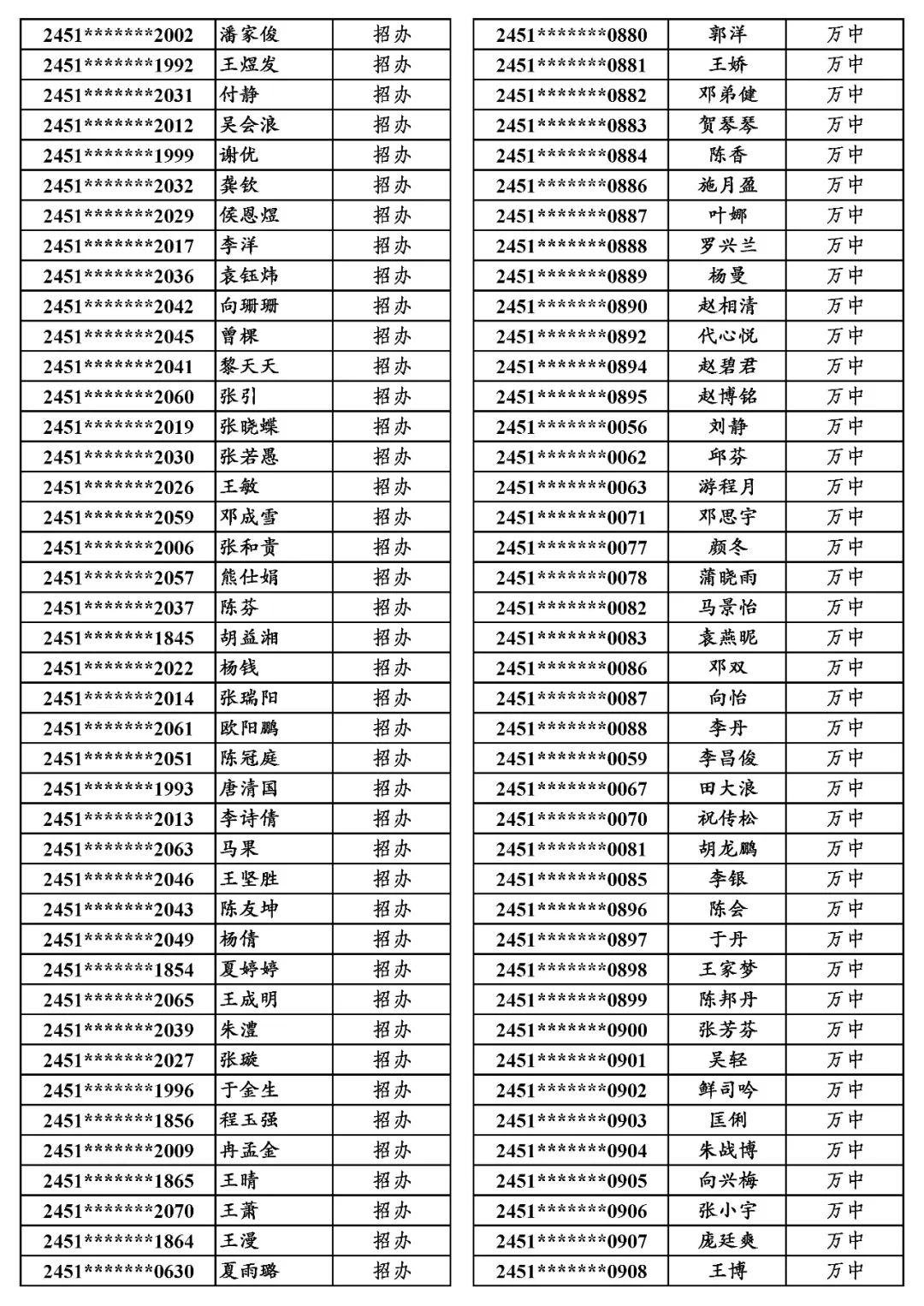 地专│关于万源市2024年普通高考申报地方专项计划资格审查合格考生名单的公示 第14张