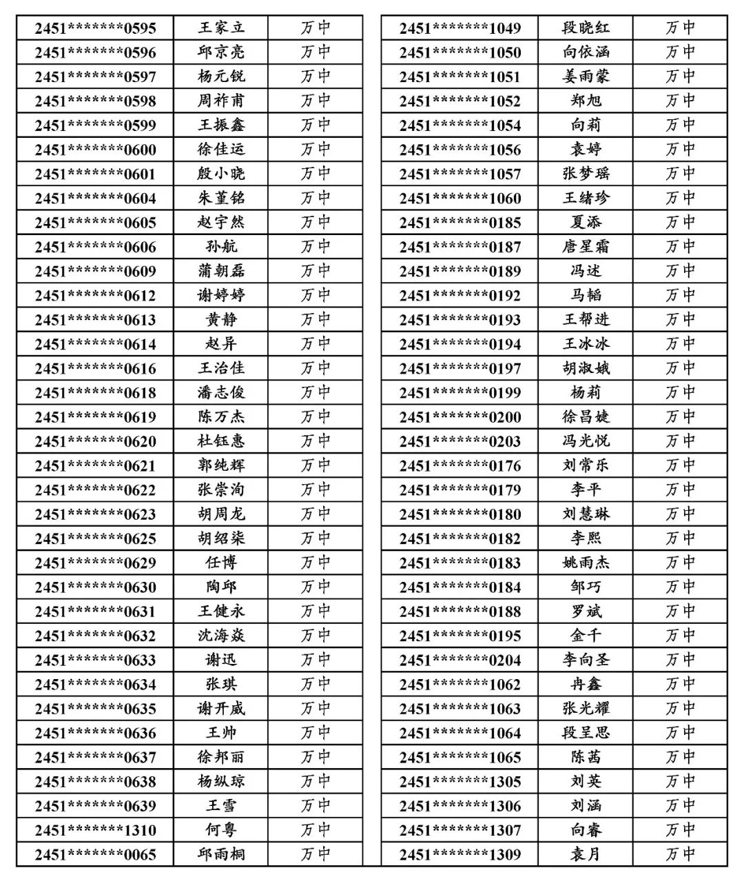 地专│关于万源市2024年普通高考申报地方专项计划资格审查合格考生名单的公示 第23张