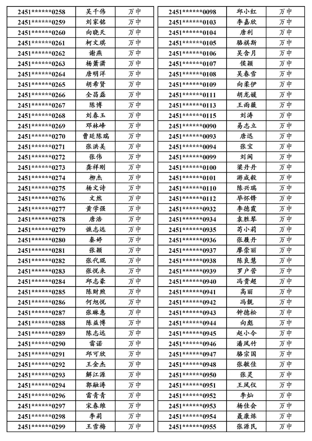 国专│关于万源市2024年普通高考申报国家专项计划资格审查合格考生名单的公示 第18张