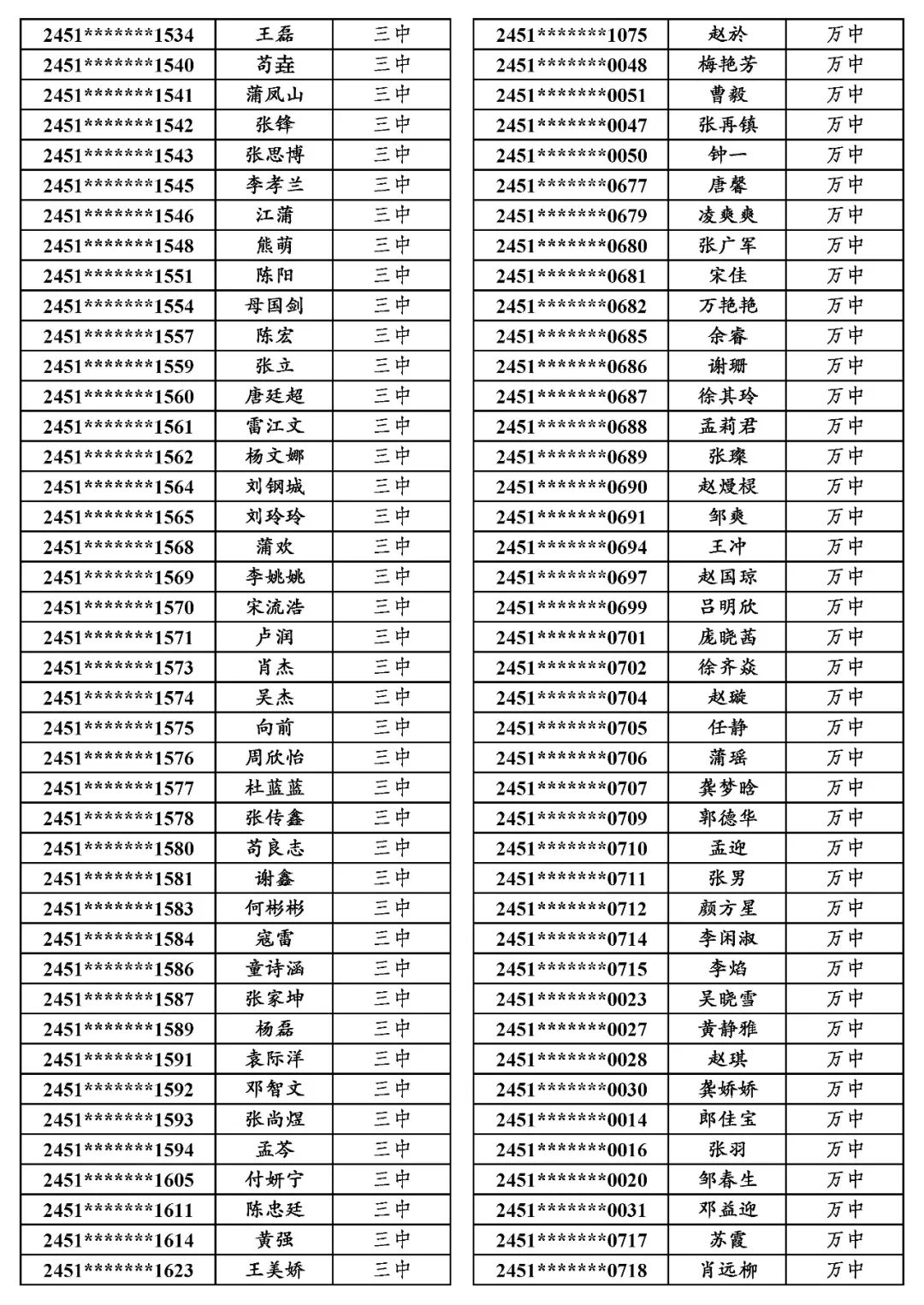 地专│关于万源市2024年普通高考申报地方专项计划资格审查合格考生名单的公示 第10张