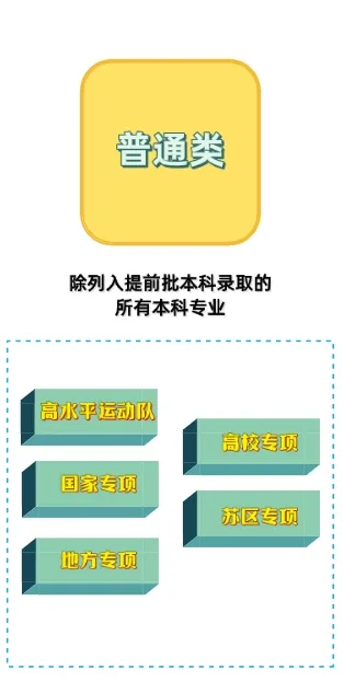 2024高考 | 热点问答④:江西省新高考录取批次怎么设置?还分不分一本、二本? 第11张