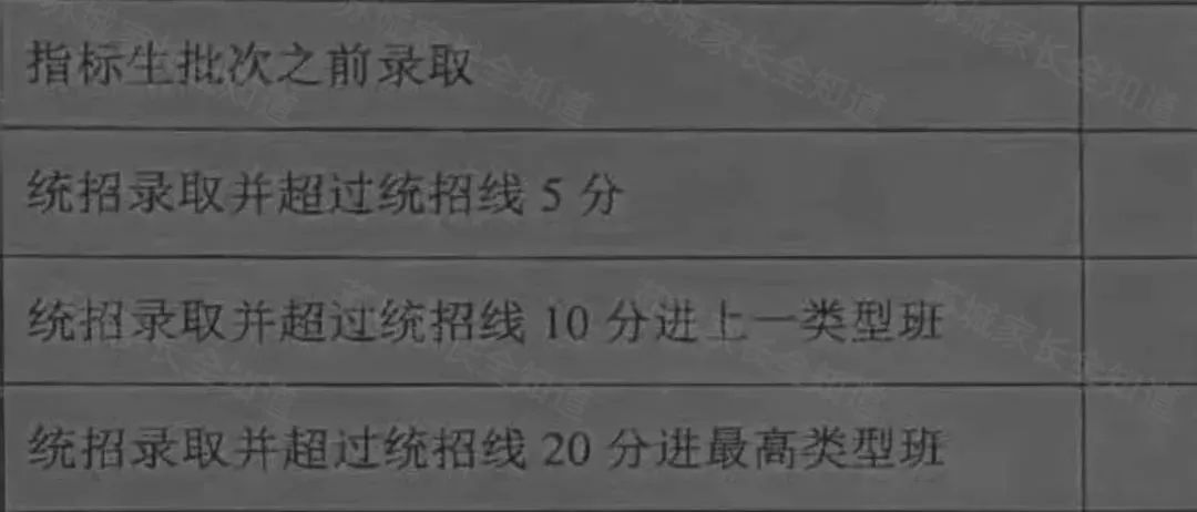 苏州中考一模签约大战白热化!苏州6区各高中中考一模签约分最新汇总 第11张