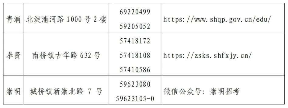 【转】中考|2024年上海市初中学业水平考试理化实验操作考试及外语听说测试将于5月18日—19日举行 第7张 【转】中考|2024年上海市初中学业水平考试理化实验操作考试及外语听说测试将于5月18日—19日举行 第7张