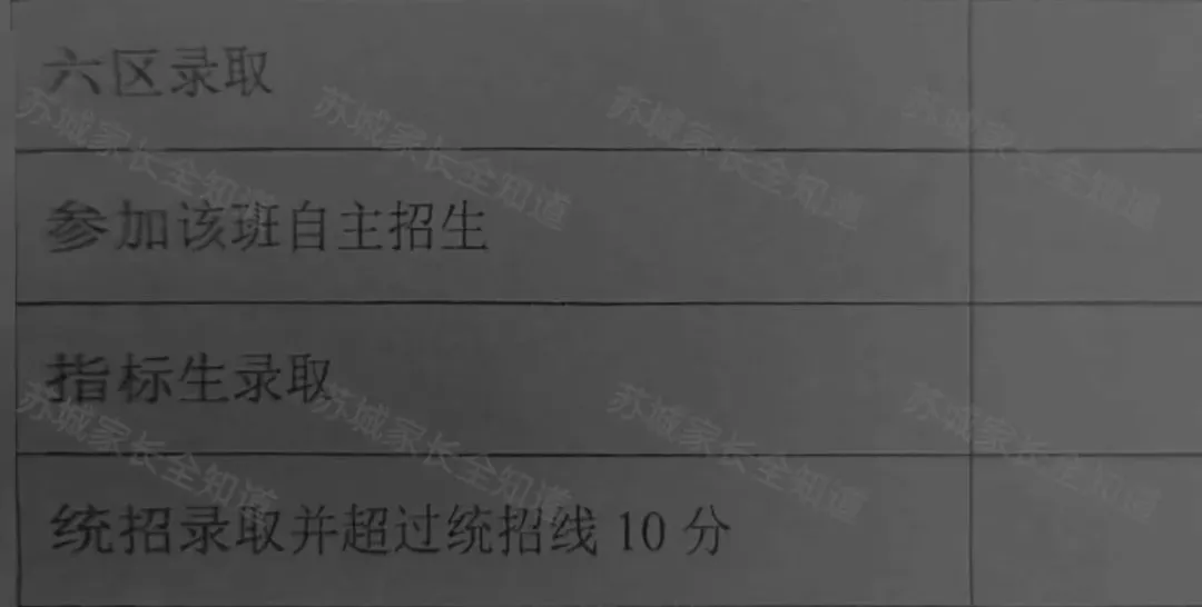 苏州中考一模签约大战白热化!6区各个高中中考一模签约分最新汇总 第10张
