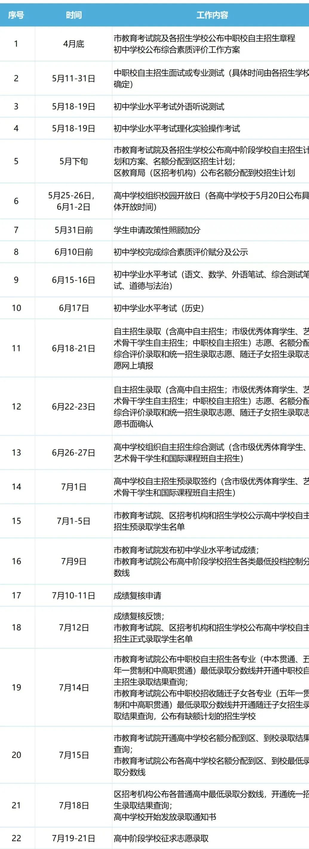 2024上海中考重要日程提醒 第1张