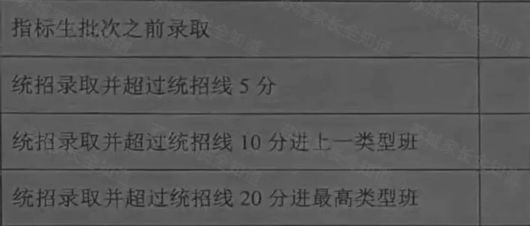 苏州中考一模签约大战白热化!6区各个高中中考一模签约分最新汇总 第11张