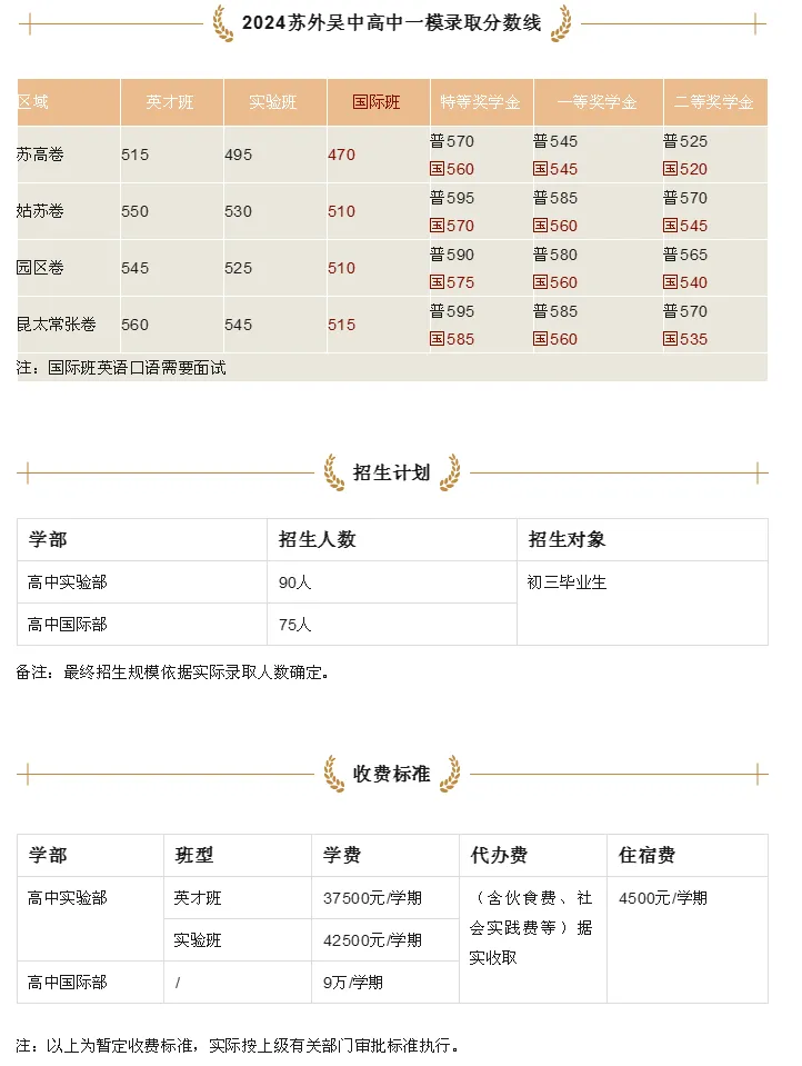 苏州中考一模签约大战白热化!6区各个高中中考一模签约分最新汇总 第13张