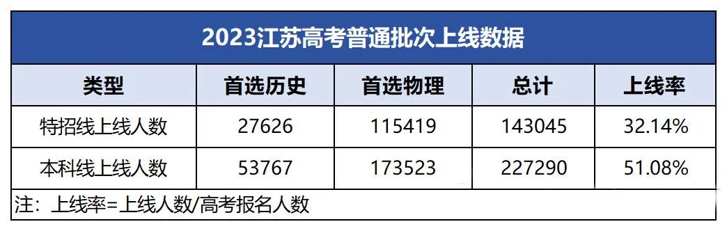 2024届江苏高考必备参考【2021-2023近三年江苏高考大数据汇总】 第8张