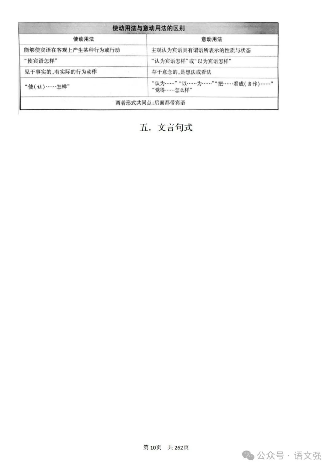 高考文言文总复习 第10张