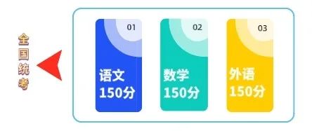 【高考专栏】2024高考热点问答①:江西新高考“新”在哪?一起来看变化 第2张