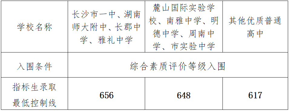 填中考志愿前,务必知道这几点! 第1张