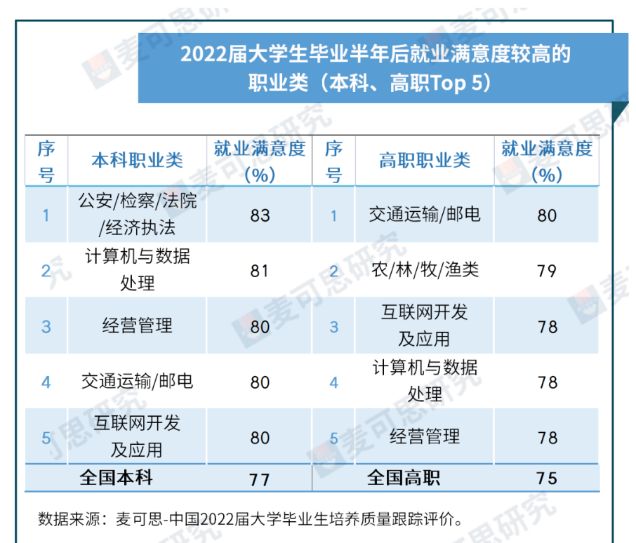 高考志愿填报的几个建议 第2张