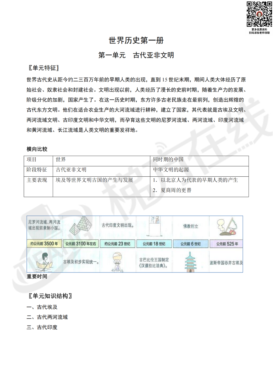 2024上海中考历史复习 | 知识提纲【全六册】,背熟冲满分 第8张
