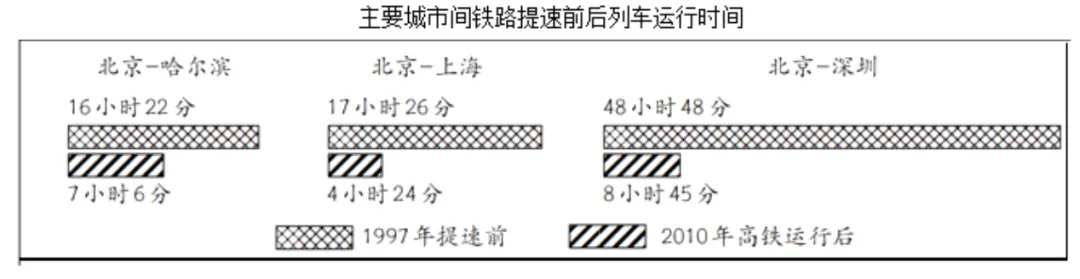 上课记录 | 中考政治历史讲稿8【政治历史】 第6张