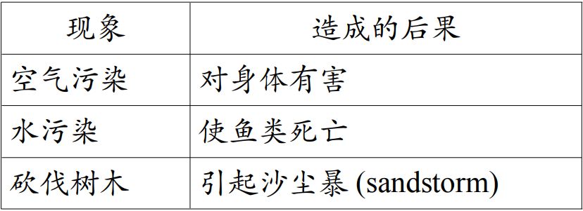中考押题,九年级英语作文 10 大必考话题(附满分范文)! 第4张