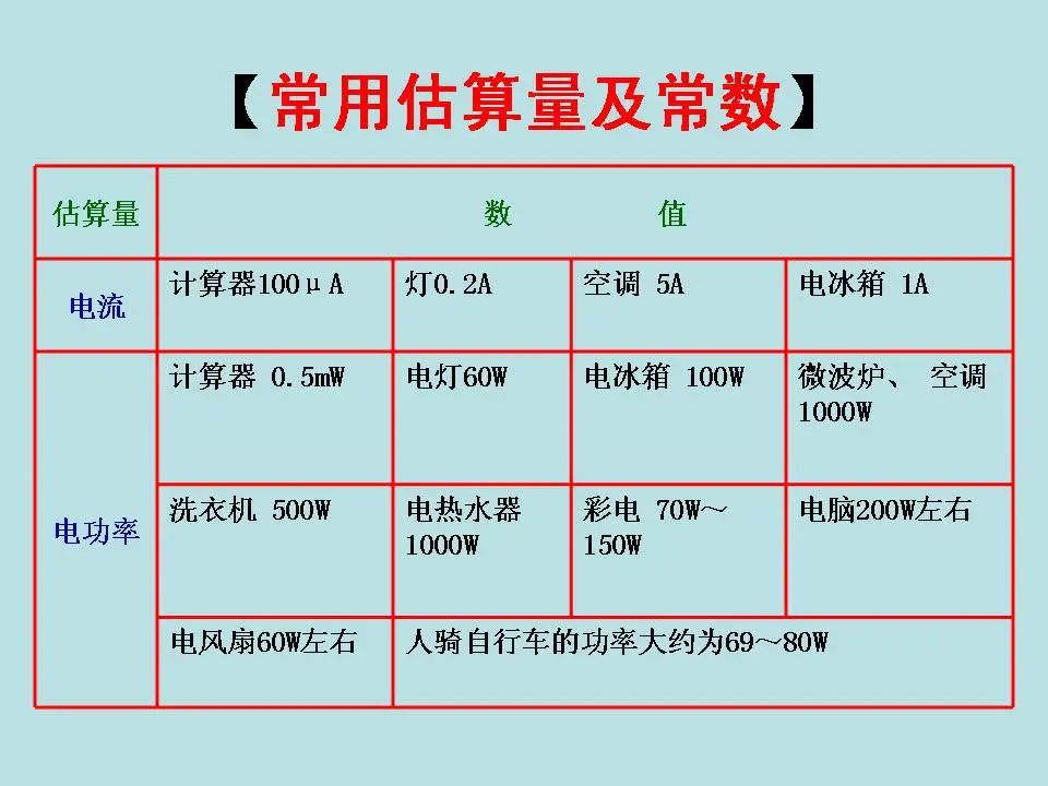中考物理基础知识及重要考点 第24张