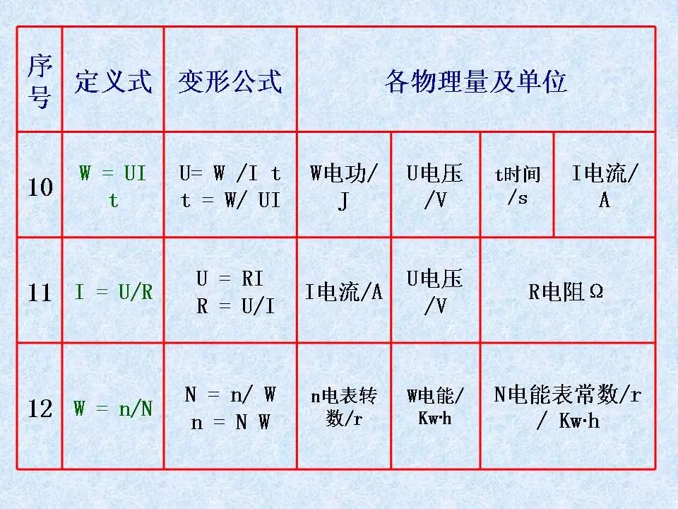 中考物理基础知识及重要考点 第16张