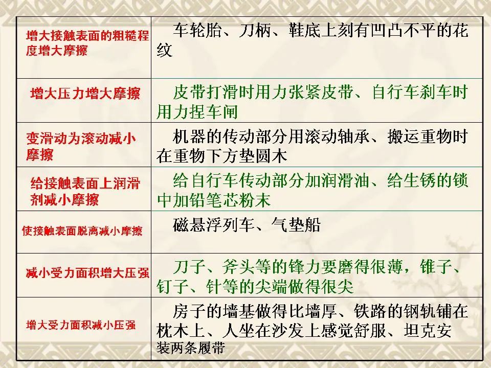 中考物理基础知识及重要考点 第37张