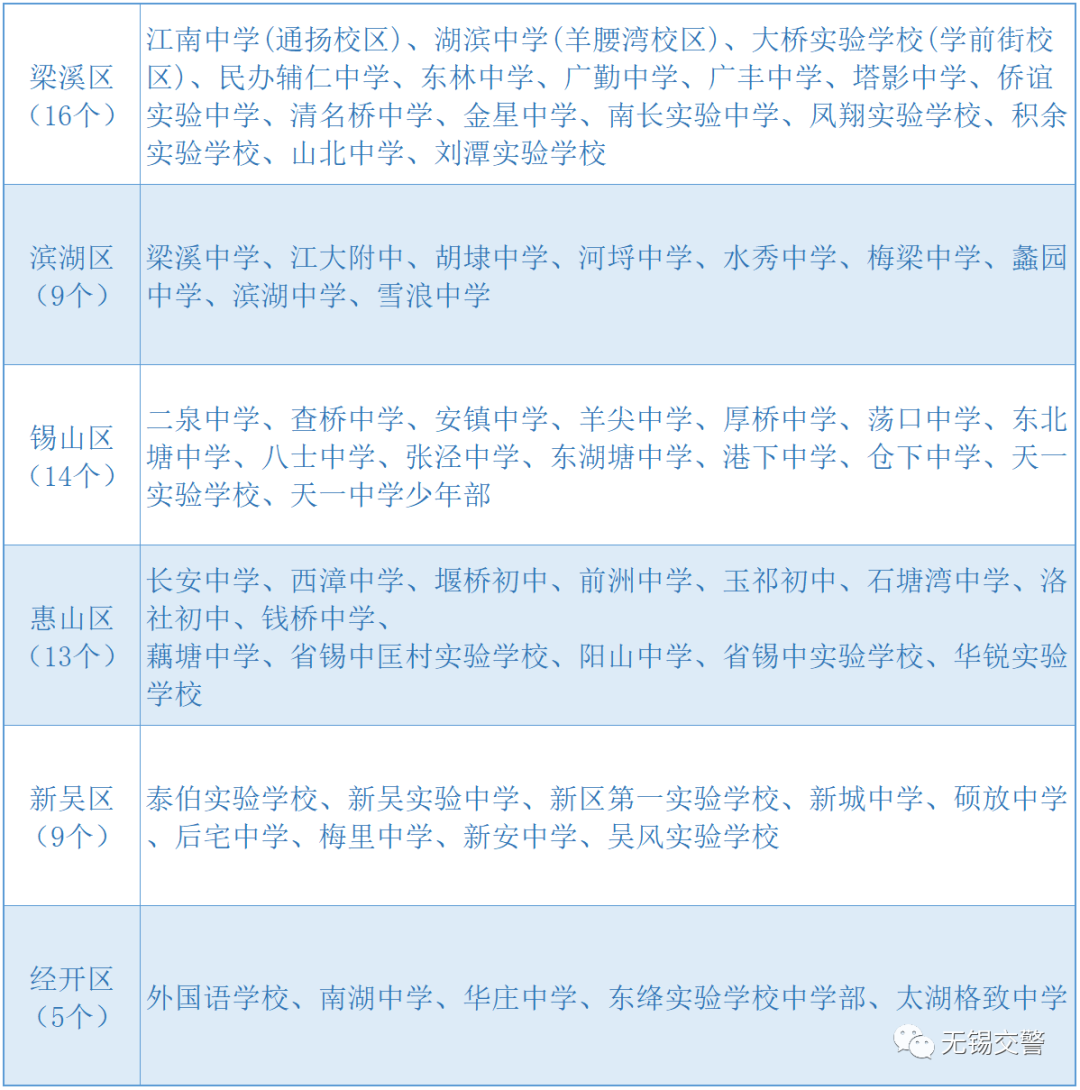 事关中考!这些情况无锡考生要注意…… 第4张 事关中考!这些情况无锡考生要注意…… 第4张