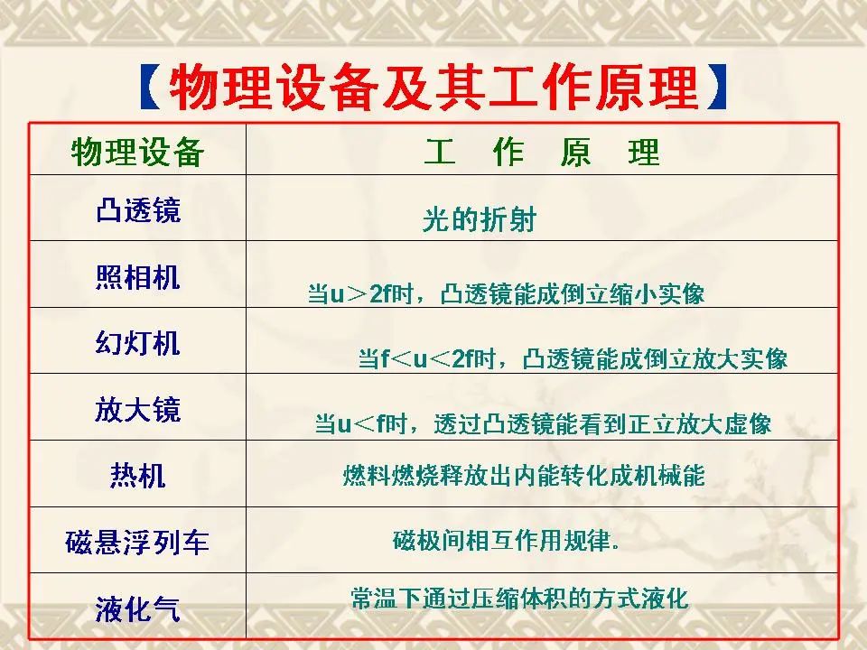 中考物理基础知识及重要考点 第32张
