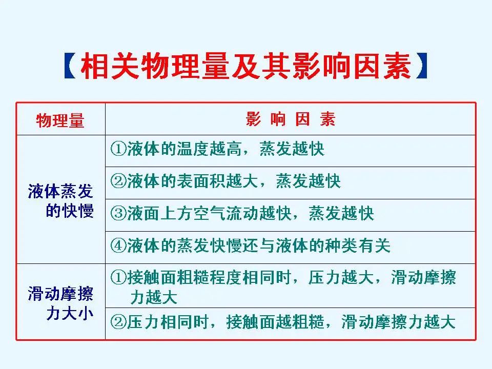 中考物理基础知识及重要考点 第40张
