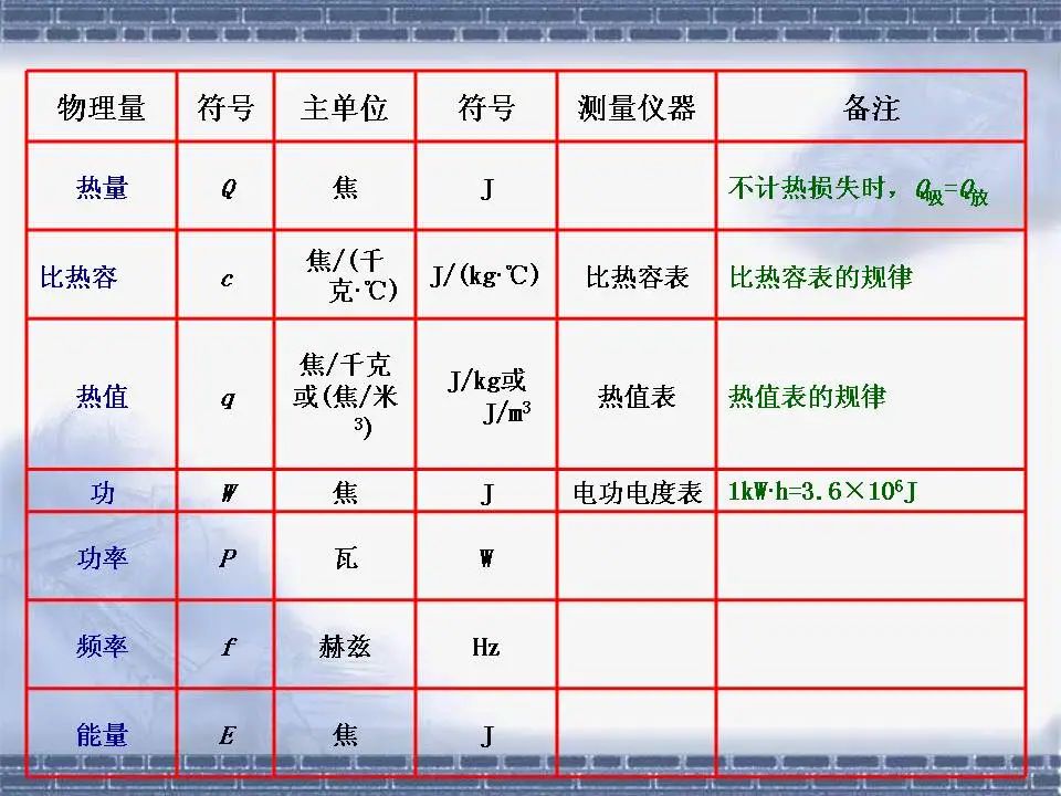 中考物理基础知识及重要考点 第10张