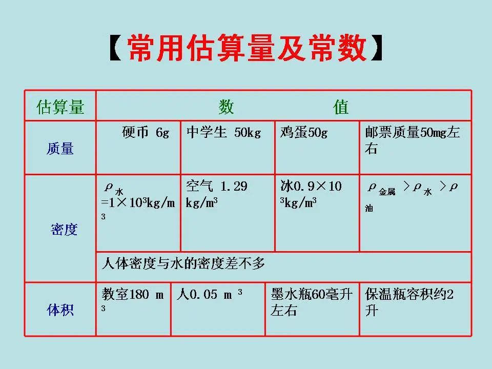 中考物理基础知识及重要考点 第23张